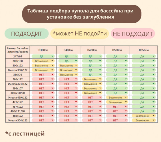 Купол-тент для бассейнов "Фиеста" КОМБИ в Улан-Удэ