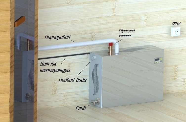 Парогенератор проточный ПГП EVRO 9 кВт в Улан-Удэ